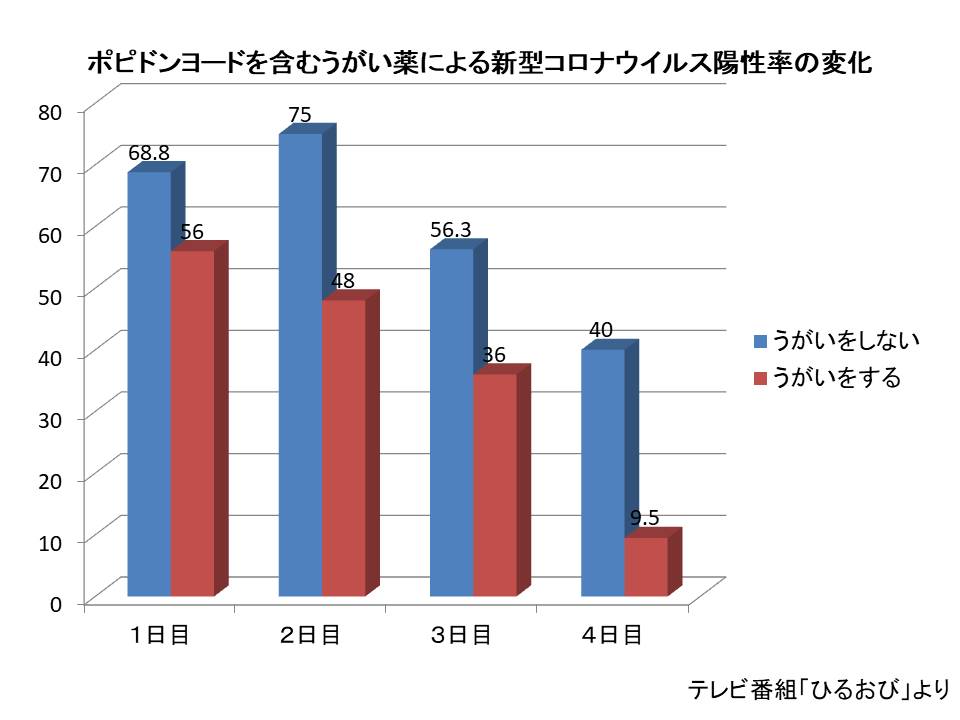 ポピドンヨード系うがい薬と新型コロナウイルス 橋本クリニック ゆめタウン呉 呉市 皮膚科